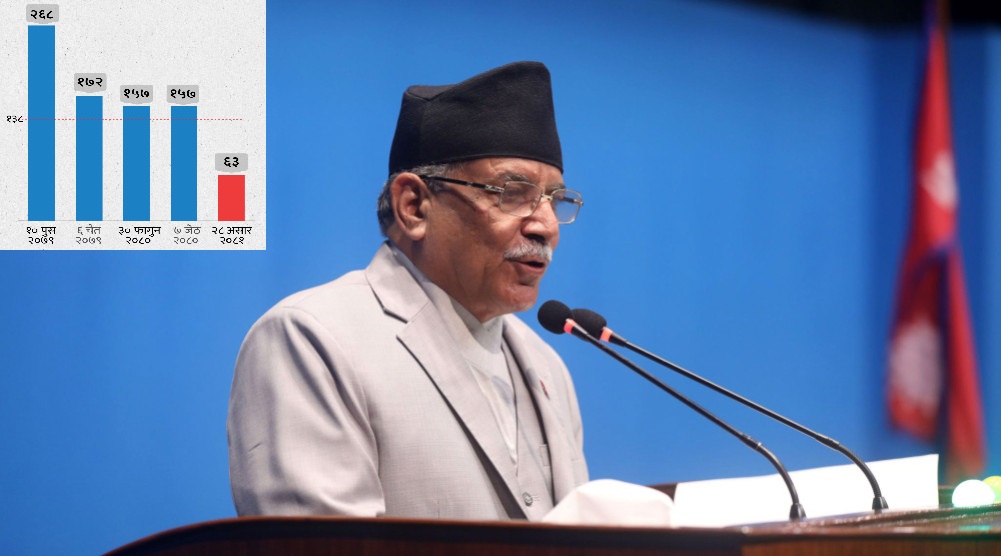 Dahal did not get a vote of confidence